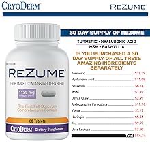 CryoDerm REZUME Full Spectrum Inflagan Blend Formula Tablets, 90