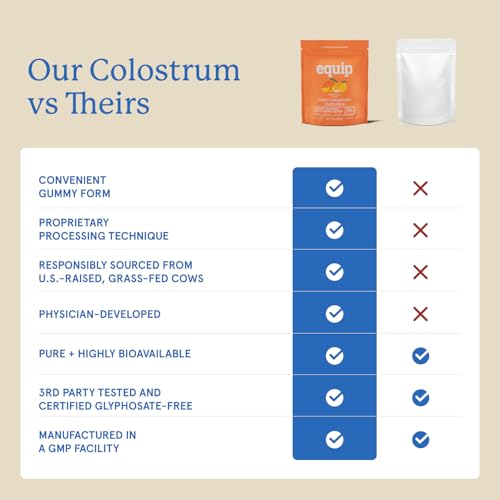 Equip Core Colostrum Gummies 120