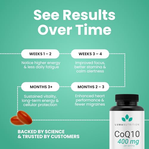 Luma Nutrition CoQ10 400mg Capsule 120 Count
