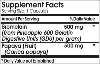 Naturetition Supplements Bromelain 500mg and Papaya 500mg Capsules, 90 Capsules