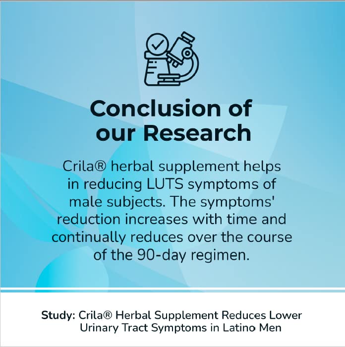 CRILA Saw Palmetto Alternative 120 Capsules