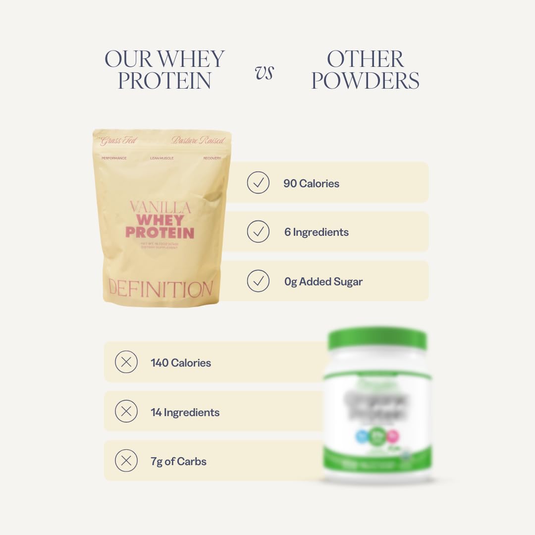Barre Definition Whey Protein Isolate for Women Powder, Vanilla, 1.05 lb