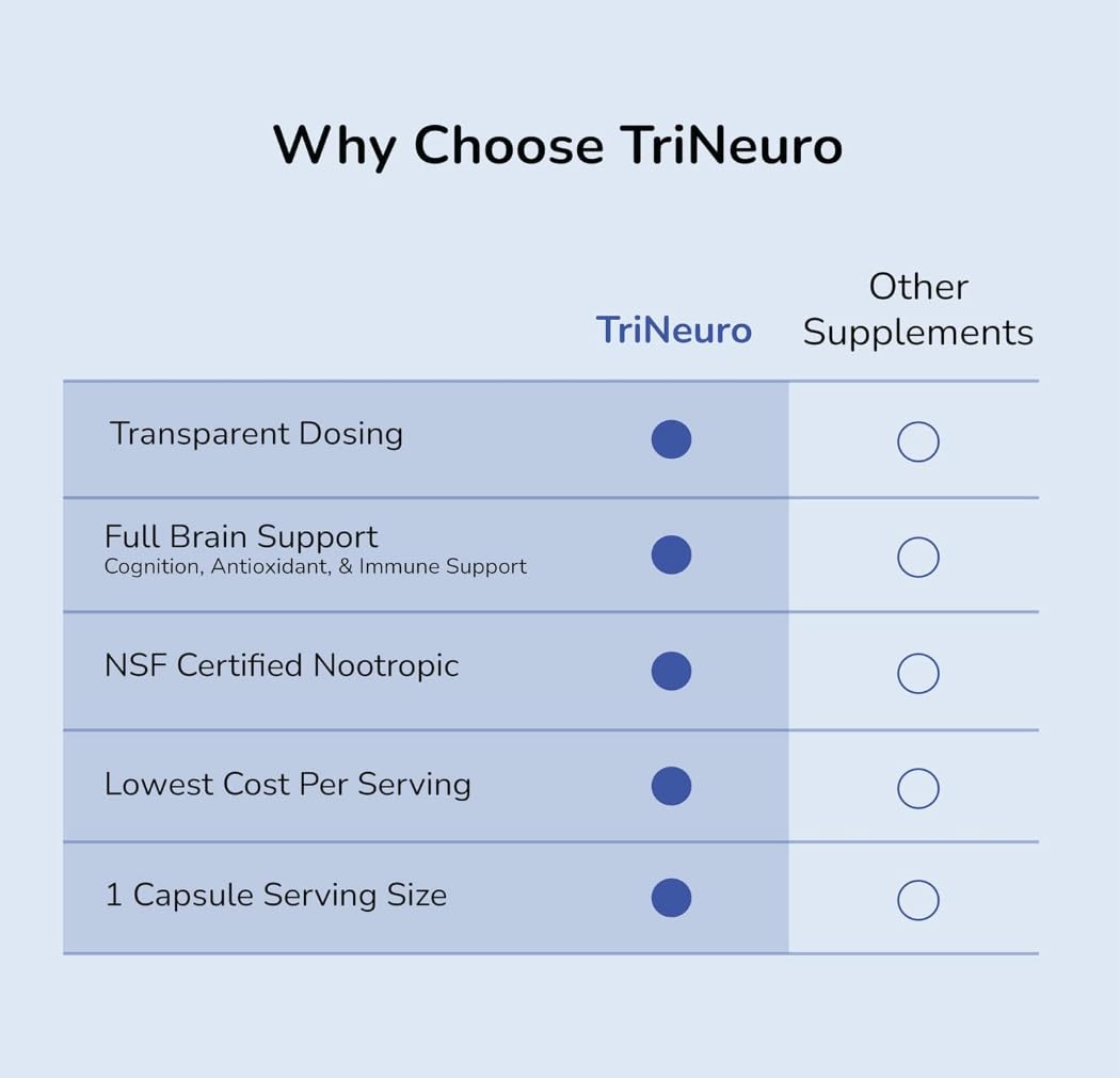 TriNeuro Daily Brain Supplement 30 Capsules