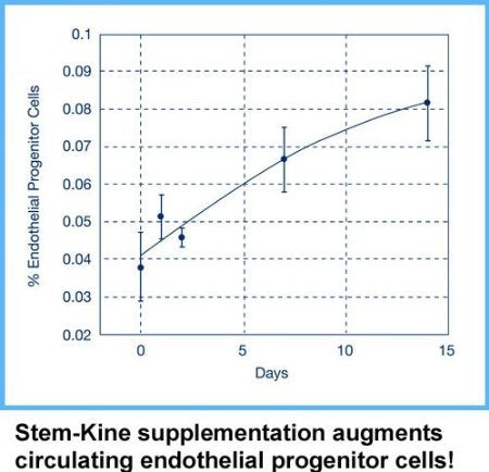 Aidan Products Stem-Kine 60 Capsules