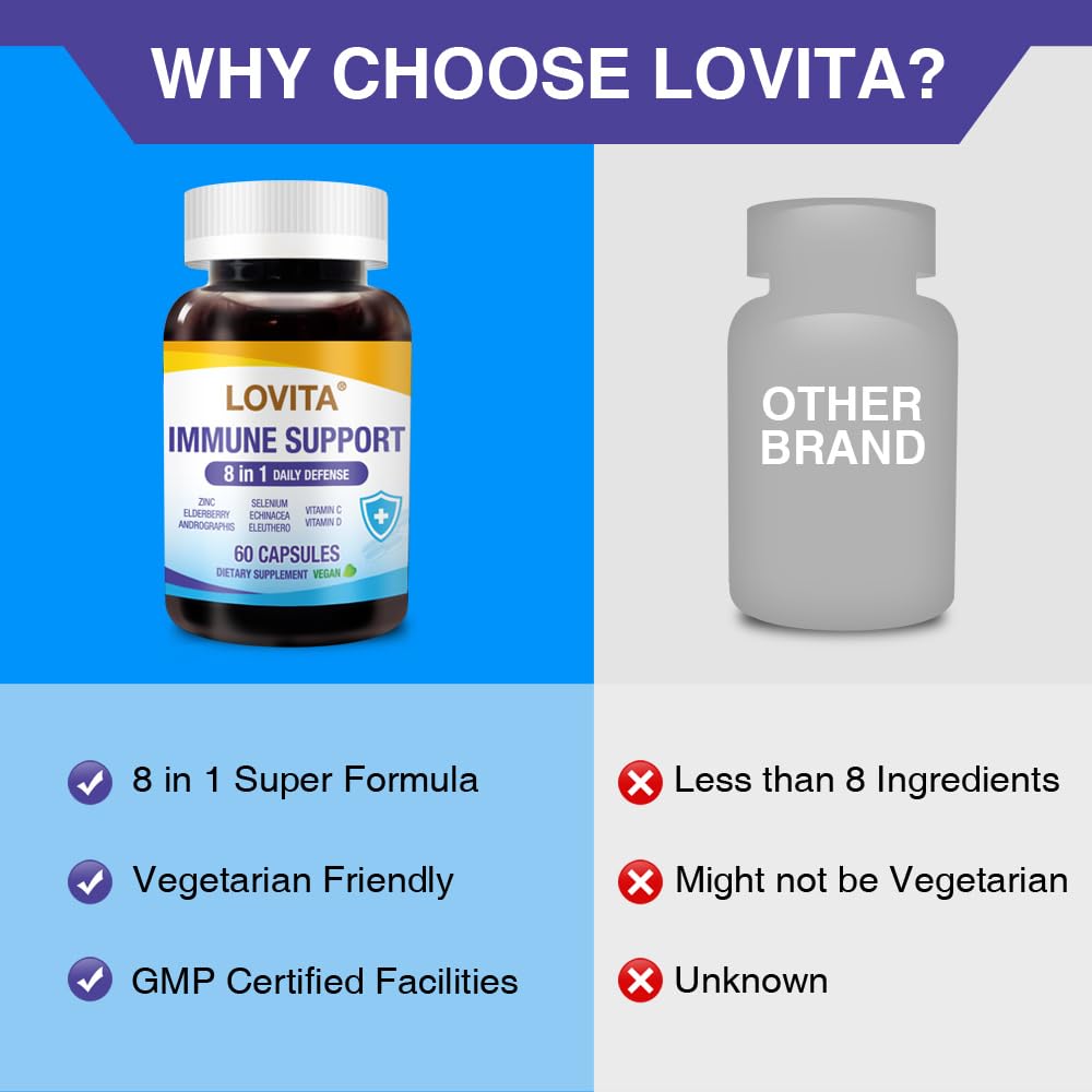 LOVITA Immune Support 8-in-1 Daily Defense, Elderberry with Zinc, Vitamin C & D, Echinacea, Selenium, Andrographis & Siberian Ginseng Extract Capsules 180