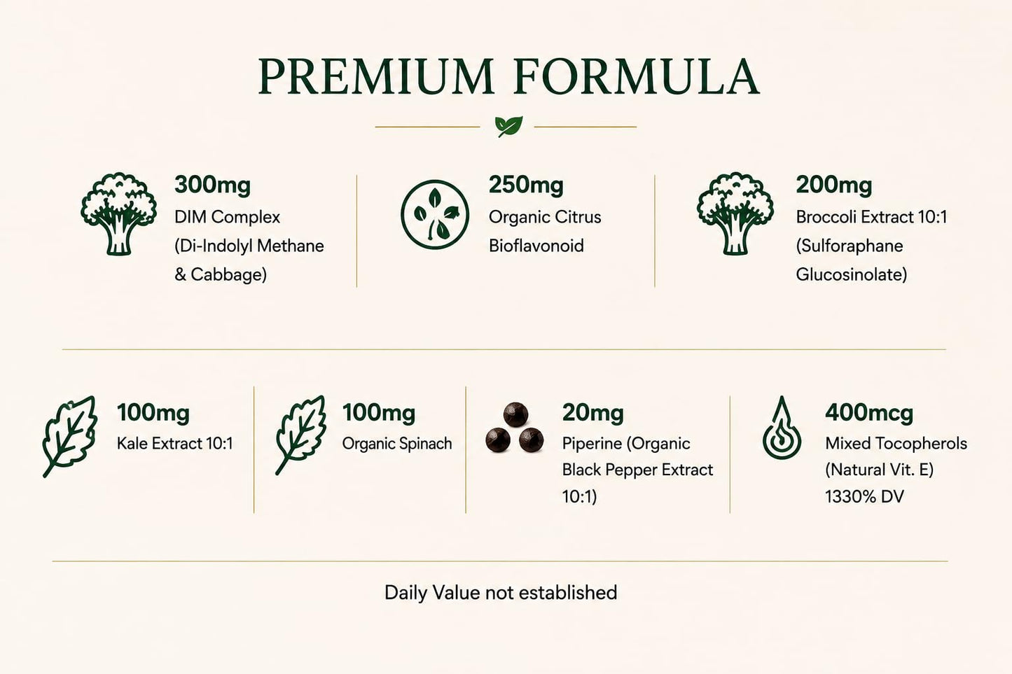 Green Organic Supplements DIM, Diindolylmethane, Indole-3-Carbinol, Broccoli 90 Capsules