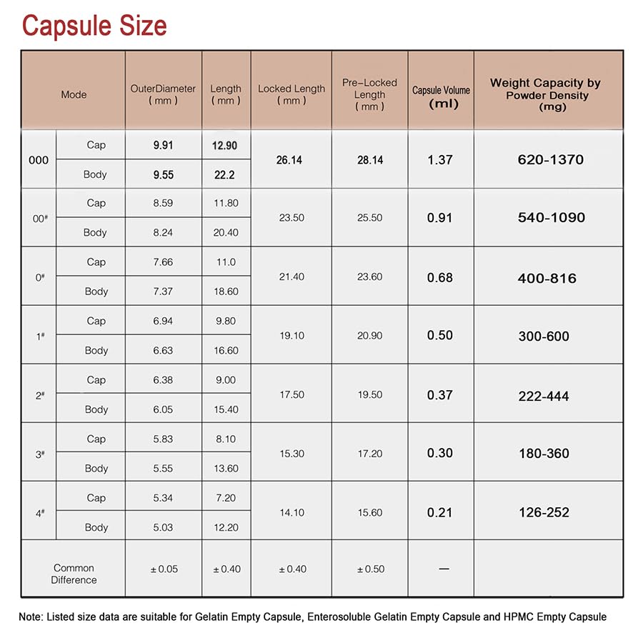 VGTPC Size 00 Empty Gelatin Capsules 1000 Count