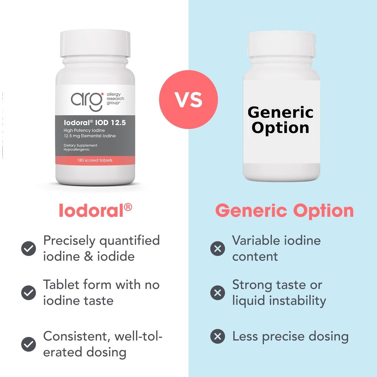 Optimox Iodoral Iodine 12.5 mg Thyroid Tablet, 180 Tablets