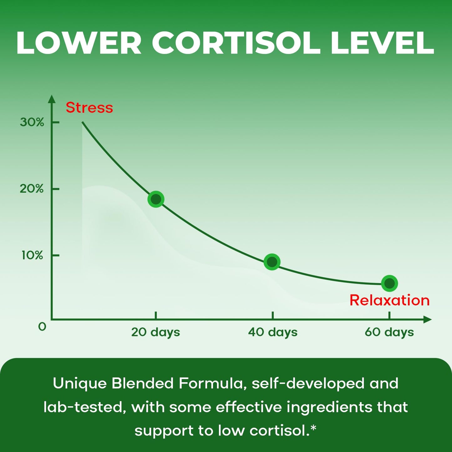 VEGETUSMAX Cortisol Gummies for Sleep & Mood Support Cortisol Reducer 60 Gummies
