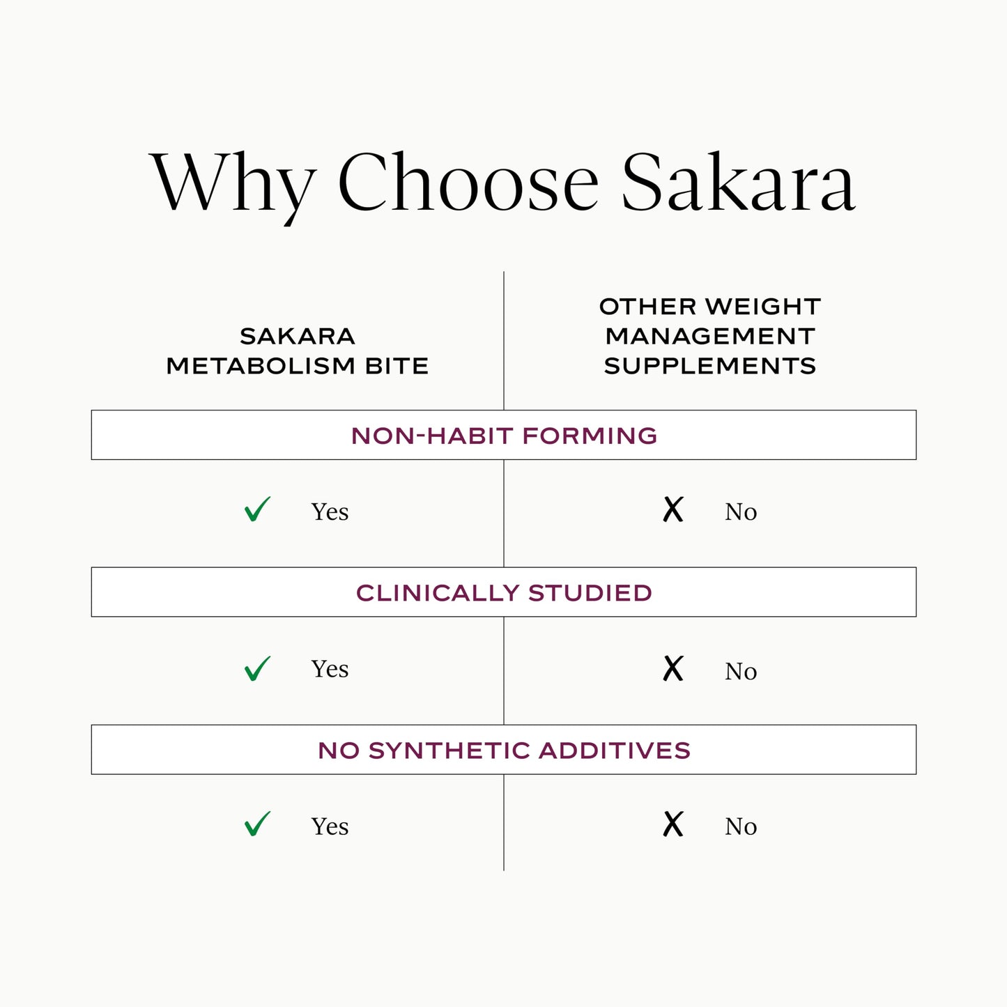 SAKARA Metabolism Gummy Bites 56 Gummies