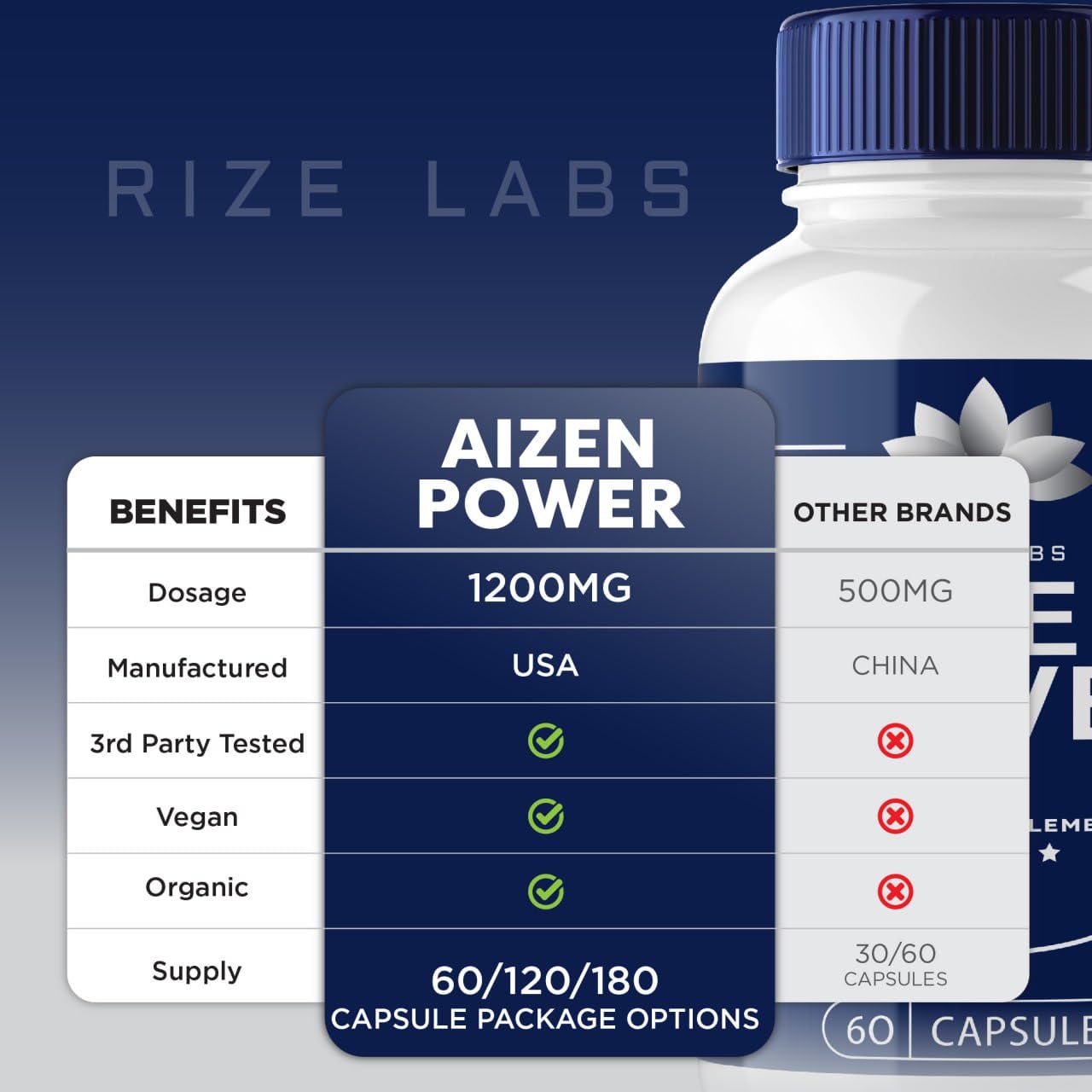 Rize Labs Aizen Power for Men Capsule 180 Capsules