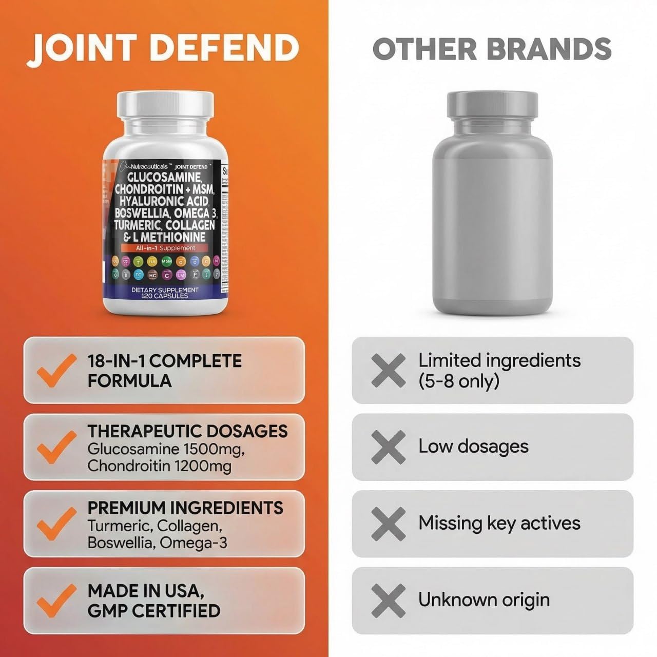 Clean Nutraceuticals Glucosamine 1500mg Chondroitin 1200mg MSM Joint Complex Capsules, 120 Capsules