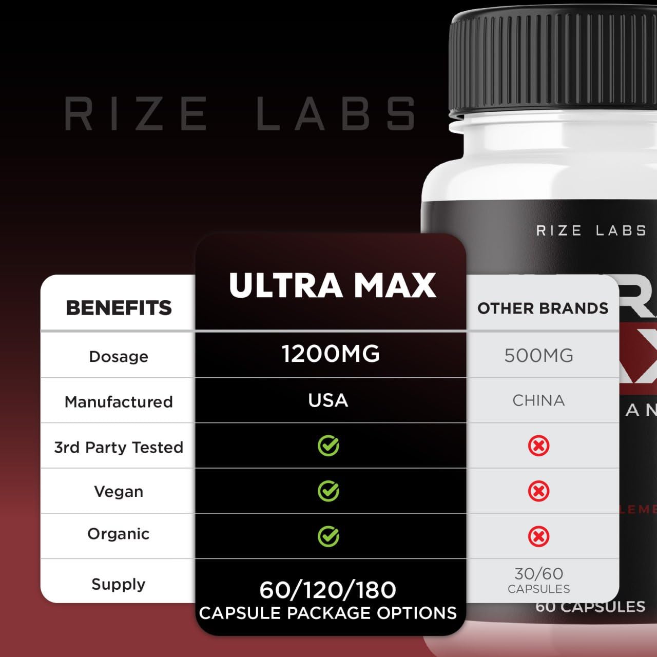 Rize Labs Ultra Max Testo Capsules, 300 Capsules