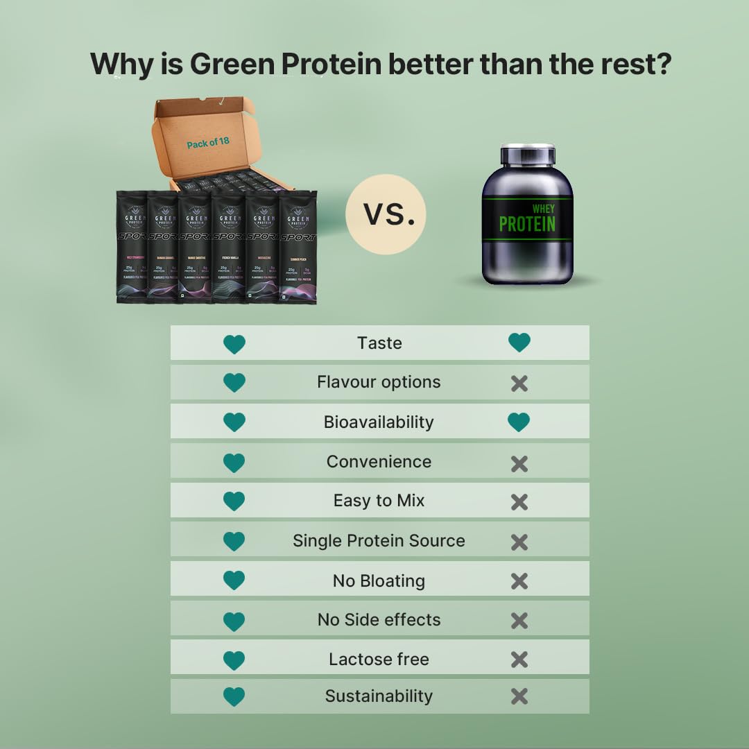 Green Protein Sport Pea Protein Isolate Powder, 21 Count