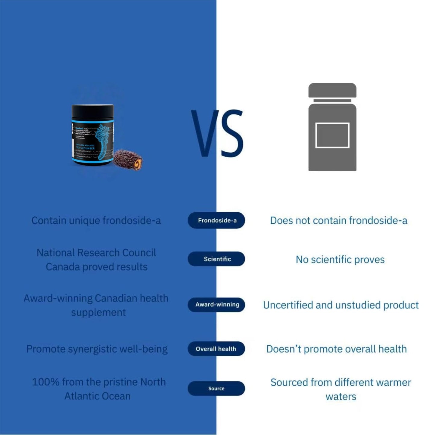 Nova Sea Atlantic Sea Cucumber Supplement 360 Capsules
