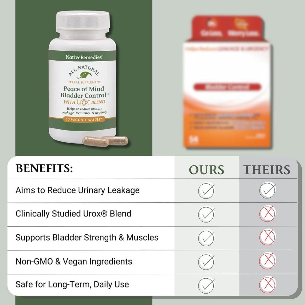 Native Remedies Bladder Control Supplements - Peace of Mind with Urox 60 Capsules