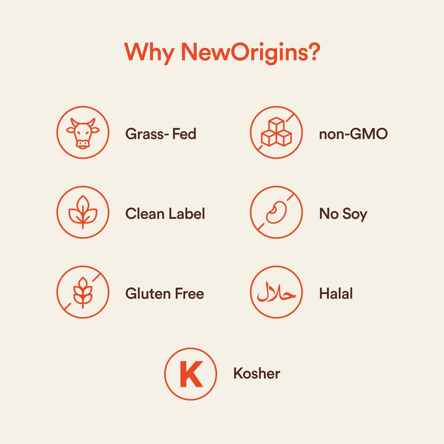 New Origins European Grass Fed Whey Protein Isolate Powder, 16 Servings