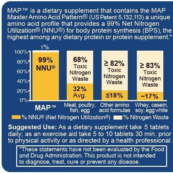 INRC Master Amino Acid Pattern Muscle Building Tablets, 360 Tablets