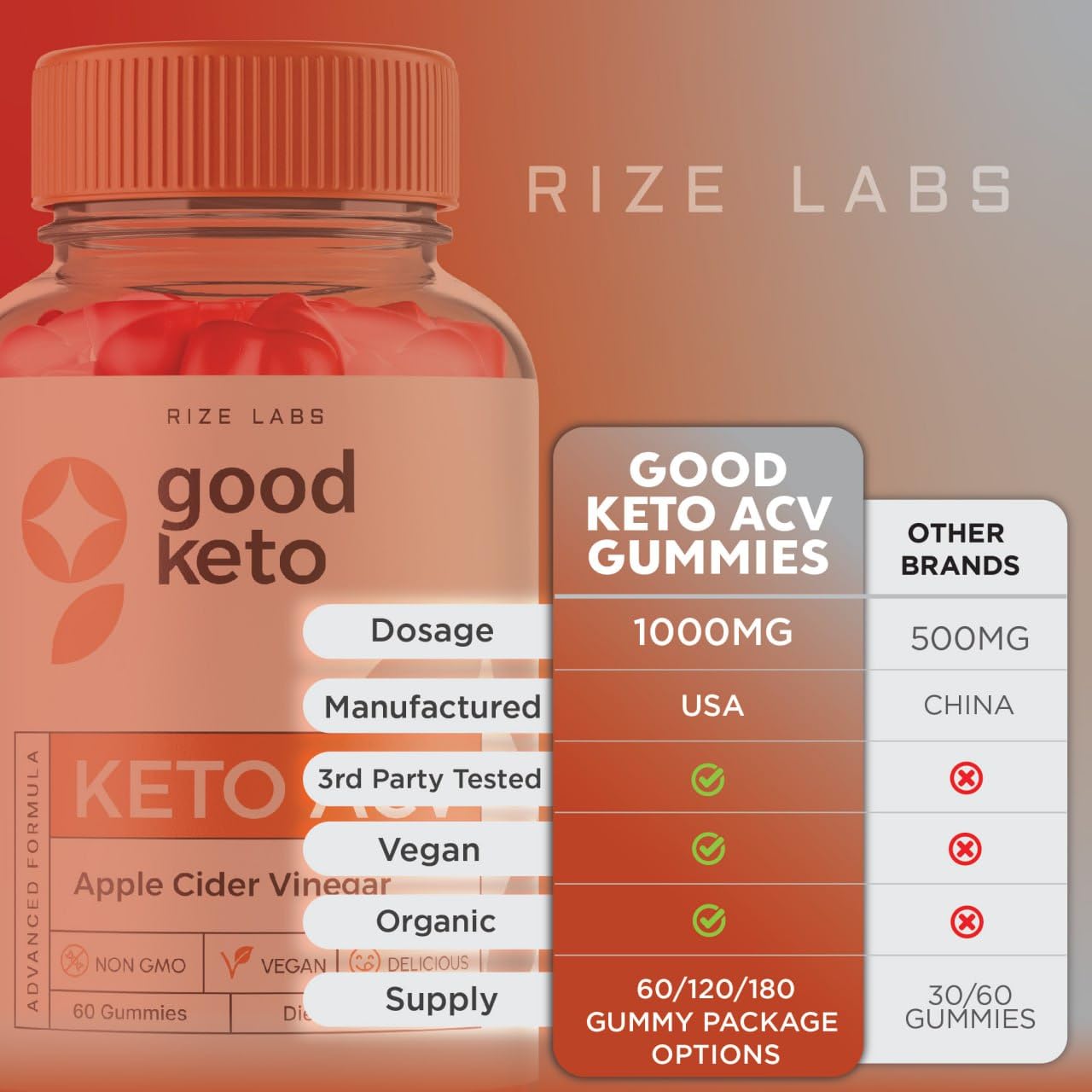 Rize Labs Good Keto ACV Gummies, 300 Gummies