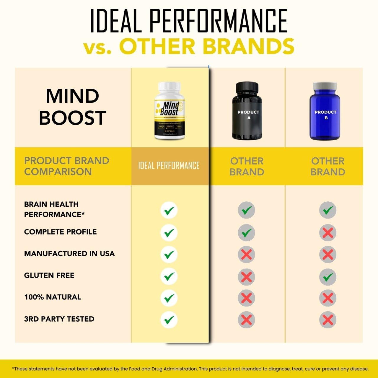 Ideal Performance Mind Boost Capsules 180 Count