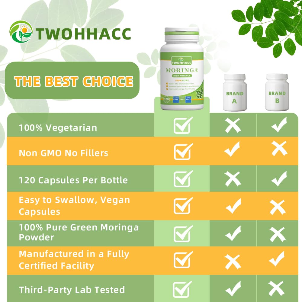 TWOHHACC Pure Moringa Powder Capsules 120 Count