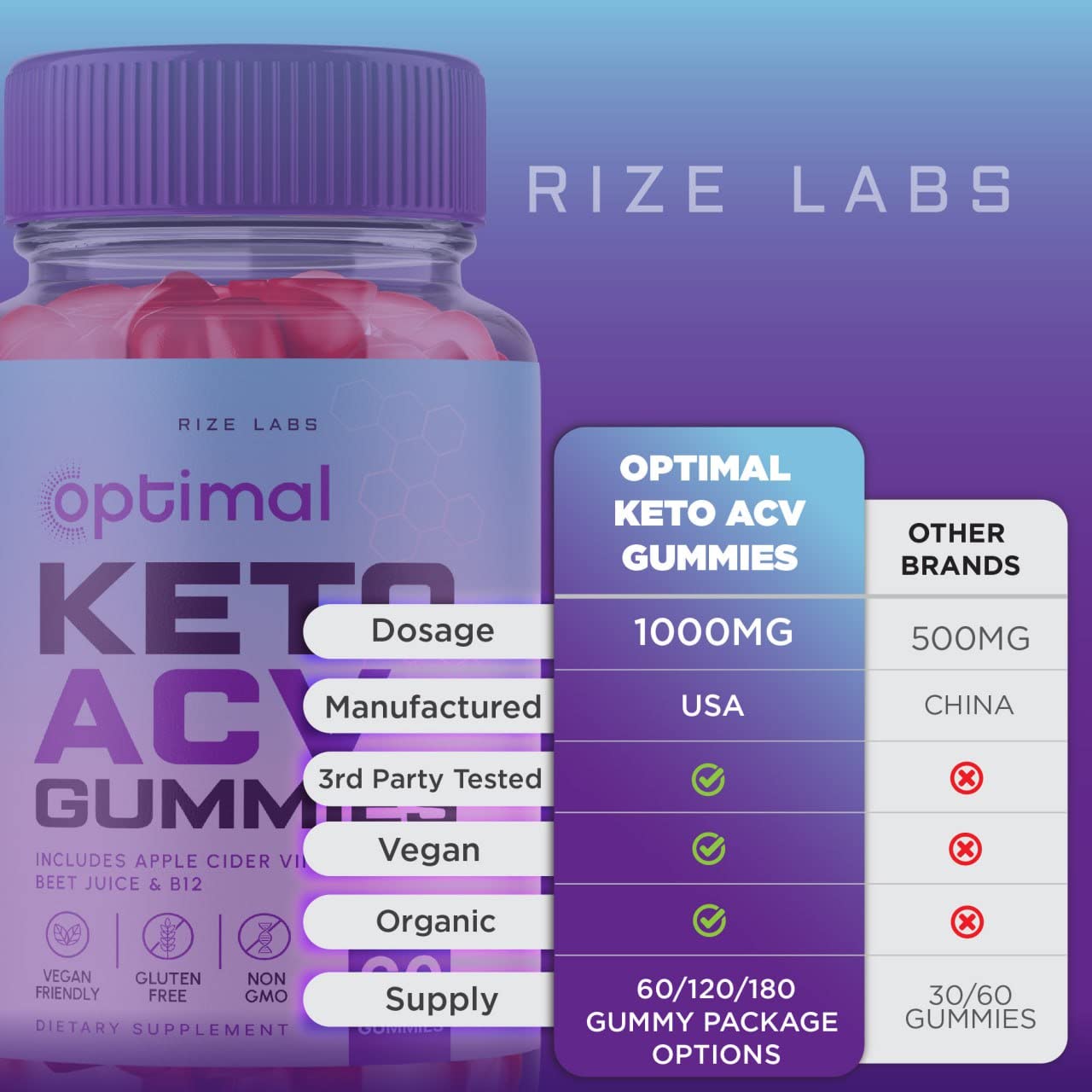 Rize Labs Optimal Keto ACV Gummies with Apple Cider Vinegar, Advanced Weight Loss Formula, Gluten Free and Non-GMO Supplement, Helps in Reducing Belly Fat, 180 Gummies