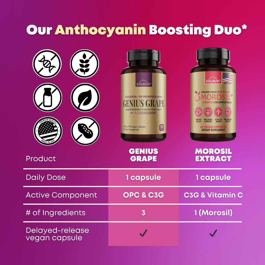 SOLNUVI Resveratrol Complex Capsule 90 Count with Cognigrape Red Grape Extract OPC Proanthocyanidins - Antioxidant & Brain Health Support