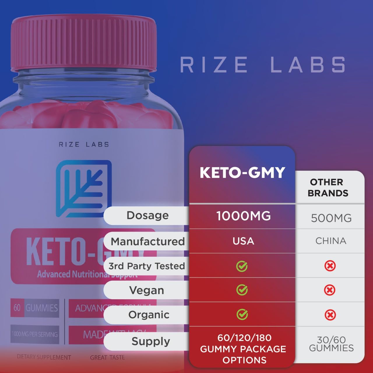 Rize Labs Keto-GMY Gummies for Weight Loss, Advanced Nutritional Support, Helps to Reduce Belly Fat, Vegan, 60 Gummies