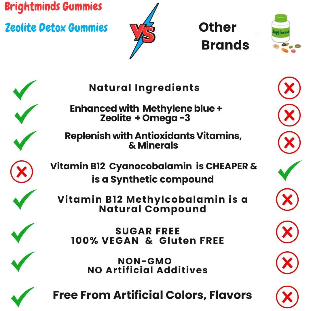 True reflectionz Brightminds Zeolite Detox Gummy Kids – Detox & Brain Support with L-Methylfolate, B12, Omega-3, Magnesium, Probiotics, Mood, Speech & Gut Support – Methylated Multivitamin Ages 6+ & Adults, 60 Count