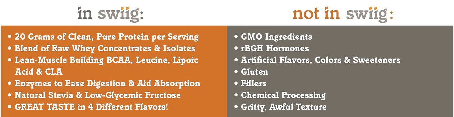 swiig Premium Daily Whey Matrix Vanilla Powder, 320 Servings