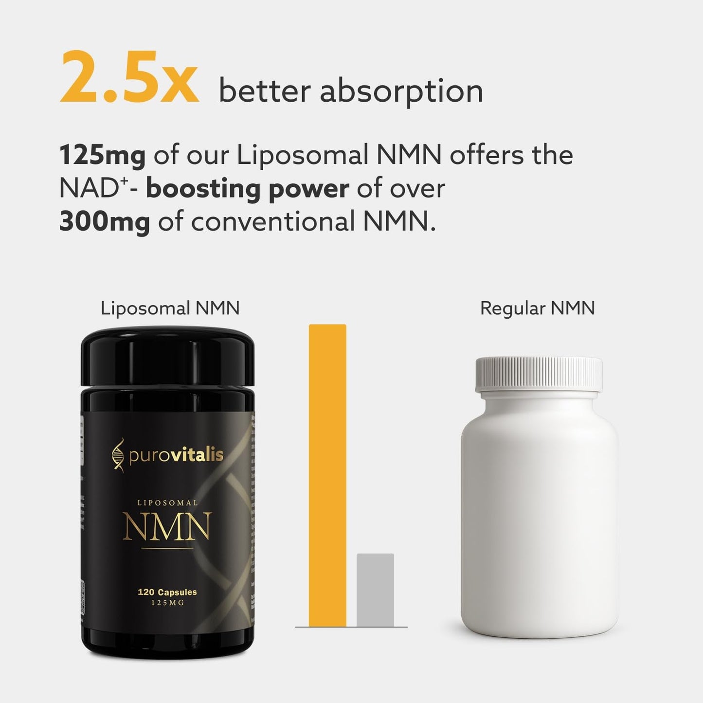 PUROVITALIS Liposomal NMN 250mg Nicotinamide Mononucleotide NAD+ Boost for Cellular Health & Healthy Aging, 120 Capsules