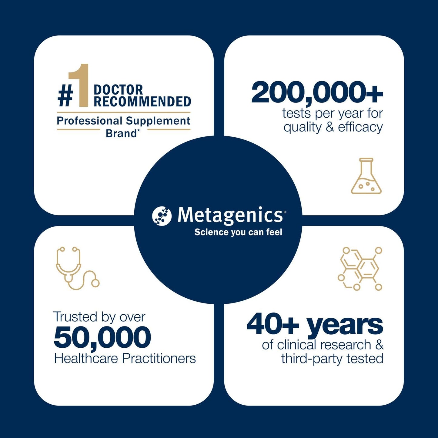 Metagenics OmegaGenics Omega-3 Fish Oil 1000mg EPA DHA Softgels, 60 Count