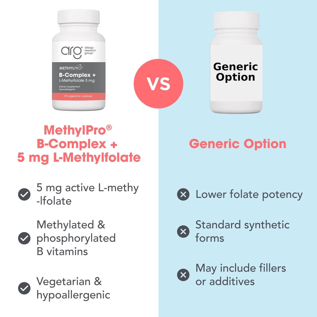MethylPro B Complex + L-Methylfolate 5 mg Capsules, 30 Count