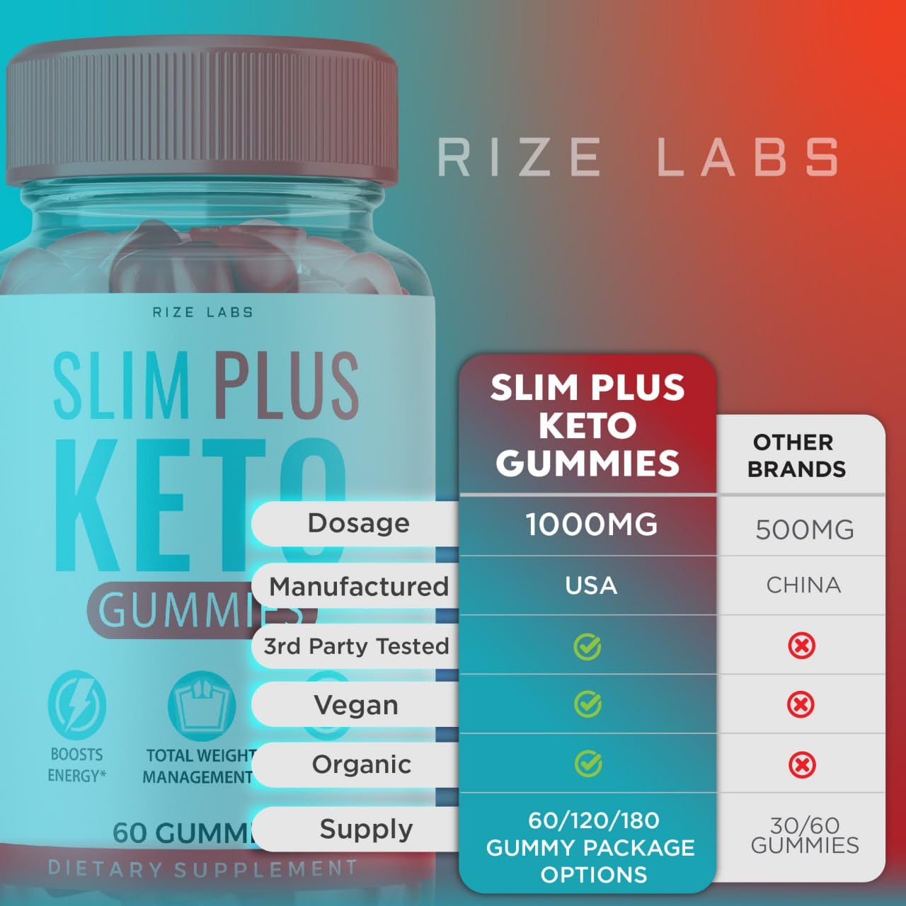 rize labs Slim Plus Keto ACV Gummies 300 Gummies