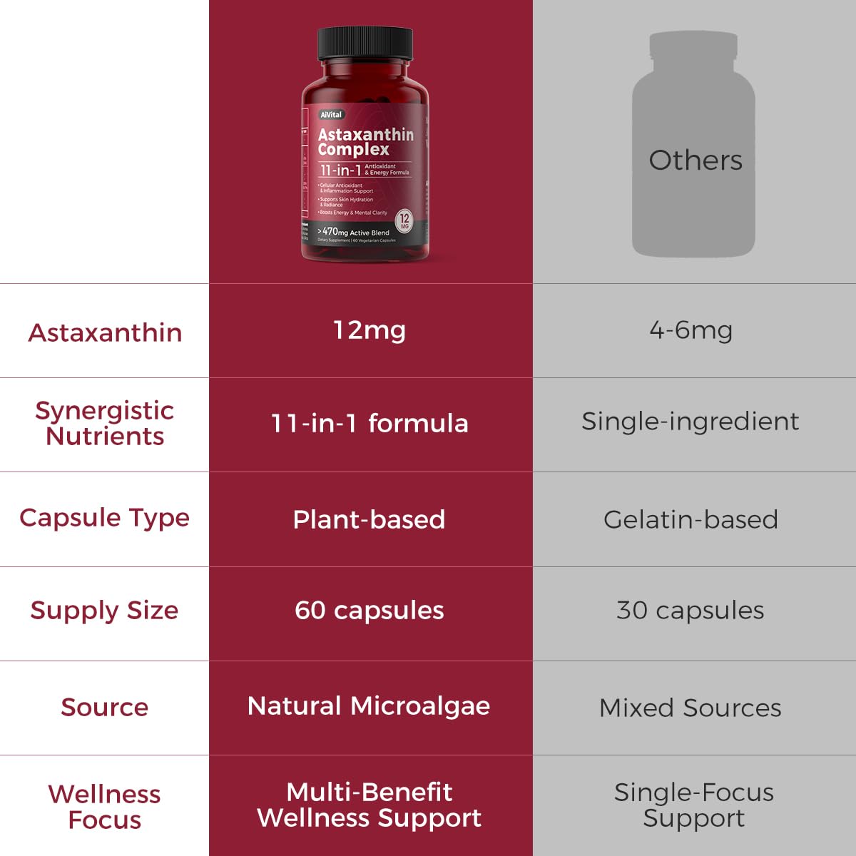 AiVital Astaxanthin 12mg from Microalgae Capsule, 60 Count