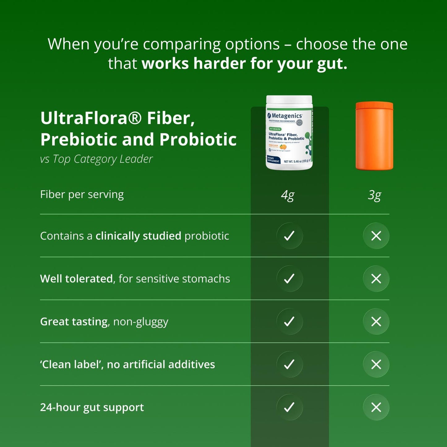 Metagenics UltraFlora Fiber, Prebiotic & Probiotic - Dietary Fiber Supplement Powder, 5.47 oz