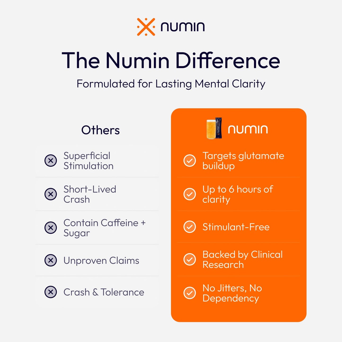Numin Brain Supplements for Memory and Focus, Powder, 20 Sachets