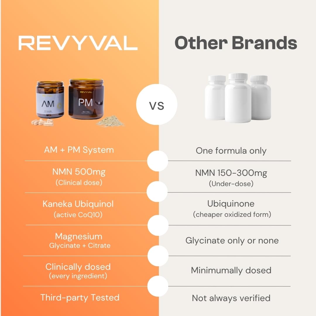 REVYVAL AM/PM Energy Supplement System Capsules and Powder, 60