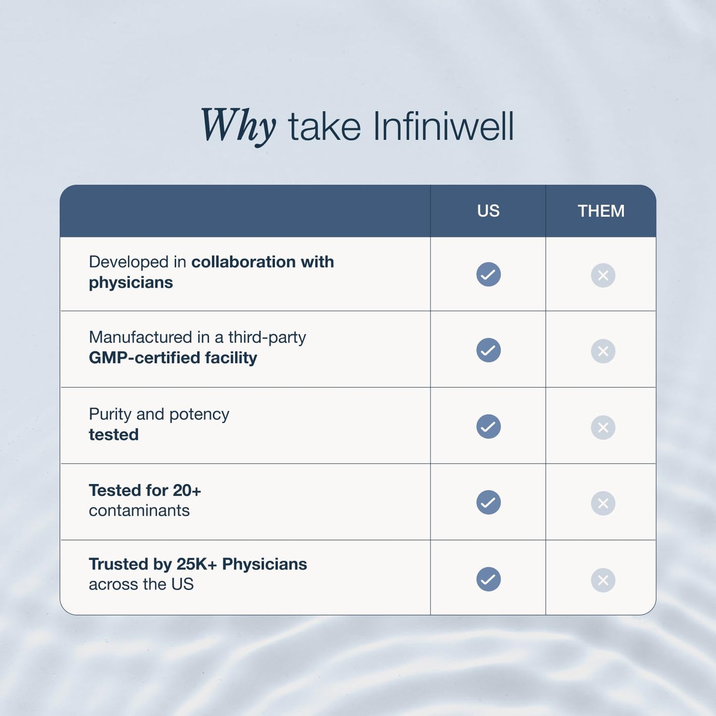 InfiniWell NMN Supplement, 60 Capsules