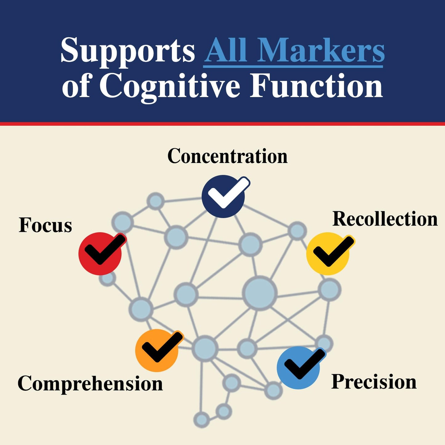 Nature's Nutrition Brain Supplements Gummies 3X Strength Nootropics for Memory, Focus, Concentration with Phosphatidylserine, B6, B12 - Clarity Support - 60 Gummies