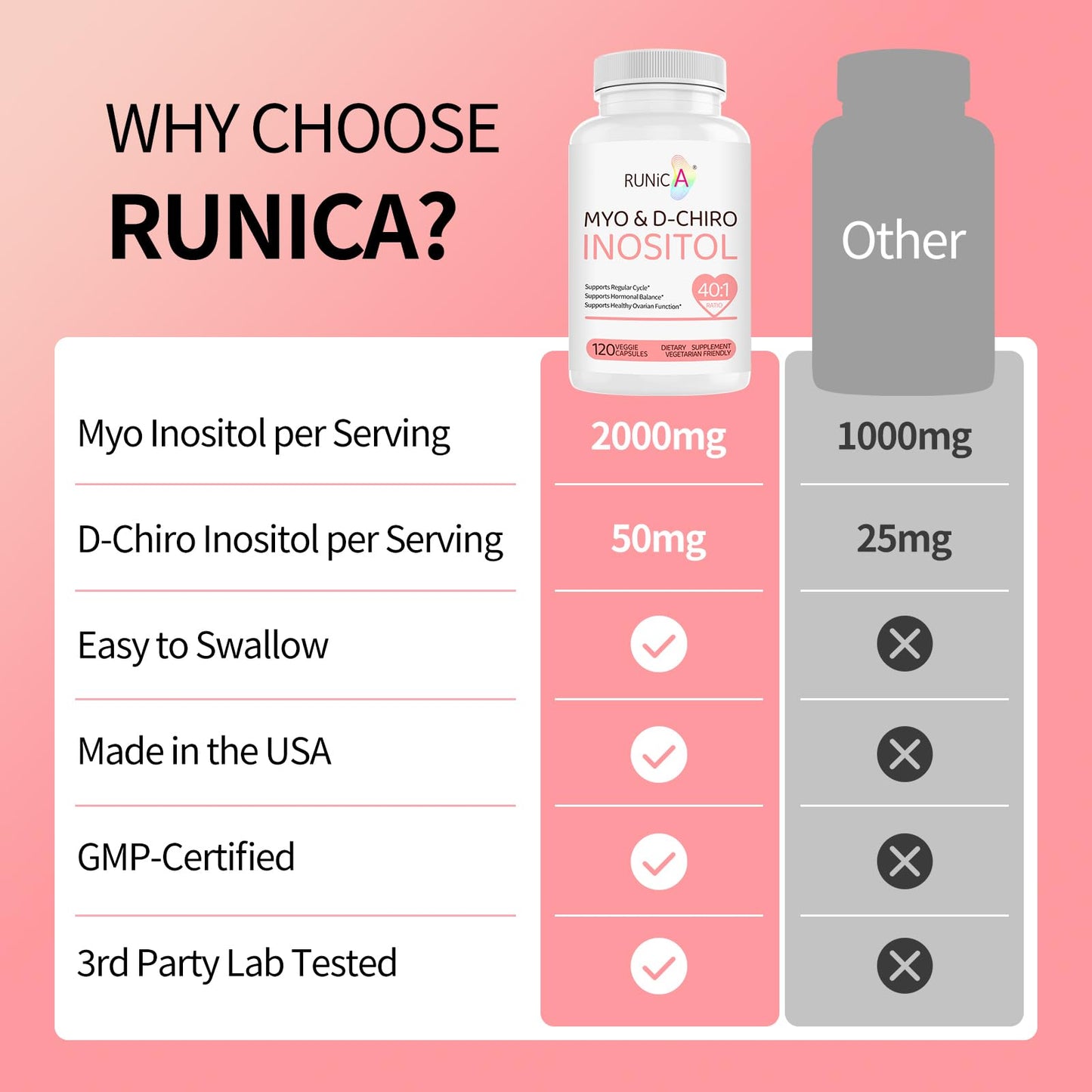 RUNICA Myo-Inositol & D-Chiro Inositol (40:1 Ratio) Capsules, 240