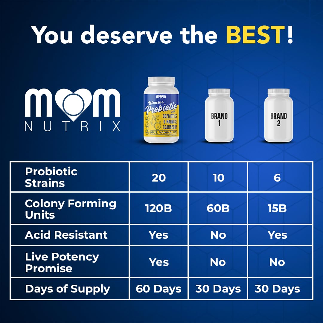 MOM NUTRIX Probiotic for Women - Vaginal, Gut, UT pH Balance, Feminine & Digestive Health with Prebiotics, Cranberry & D-Mannose, Bifidobacterium & Lactobacillus, 120 Capsules
