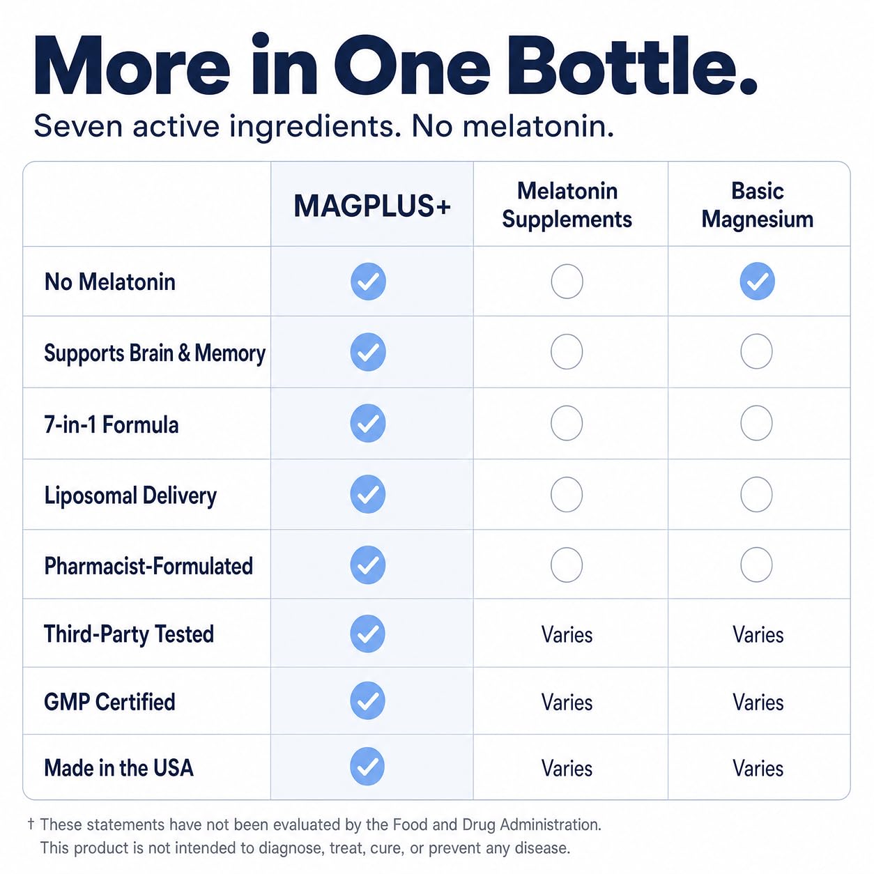 Plus+Ultra Liposomal Magnesium L-Threonate with Apigenin Capsules, 60 Capsules