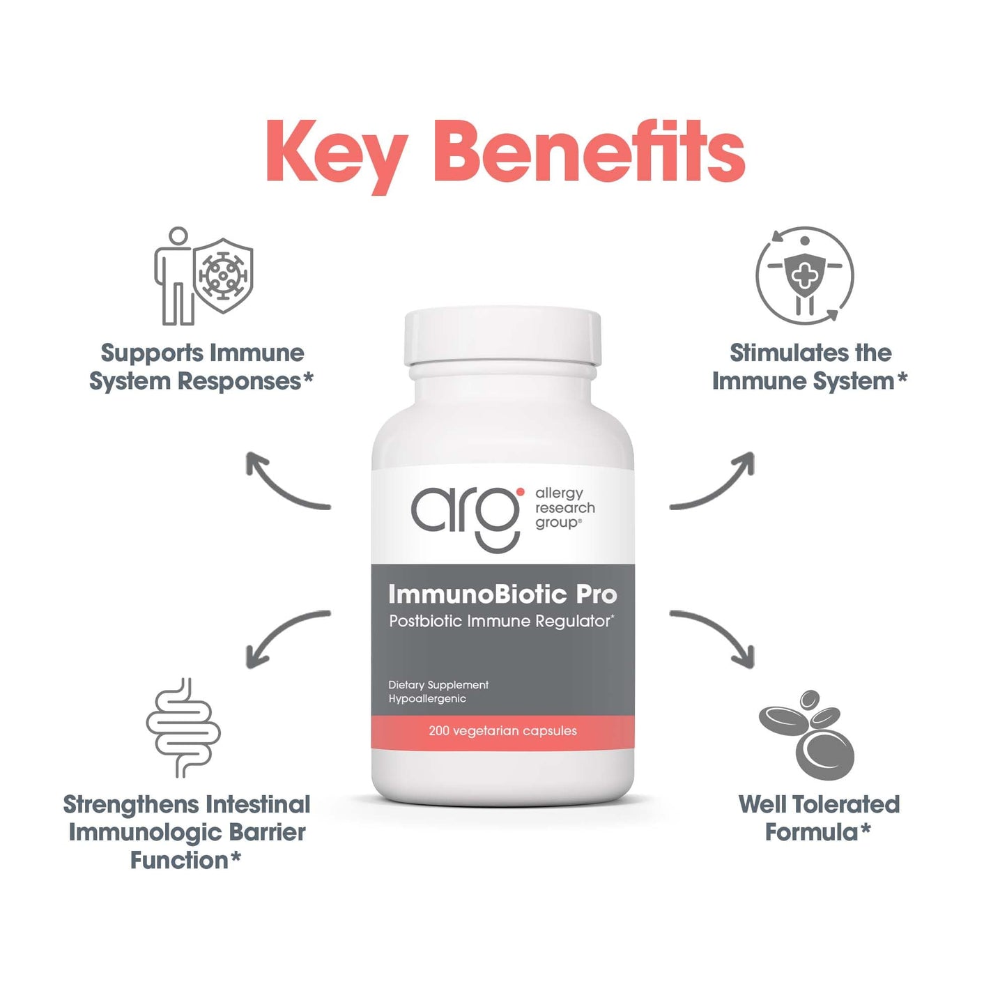Allergy Research Group ImmunoBiotic Pro - Supports Immune System & Gut Barrier Function - Postbiotic Immune Regulator with Lactobacillus Rhamnosus Lysate Capsules 200