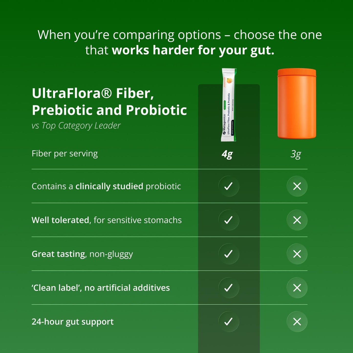 Metagenics UltraFlora Fiber, Prebiotic & Probiotic Dietary Fiber Supplement Powder, 1.27 oz
