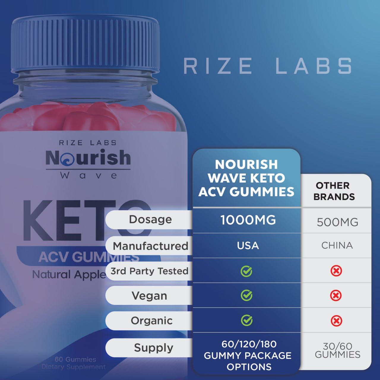 Rize Labs Nourish Wave Keto ACV Gummies, 60 Count