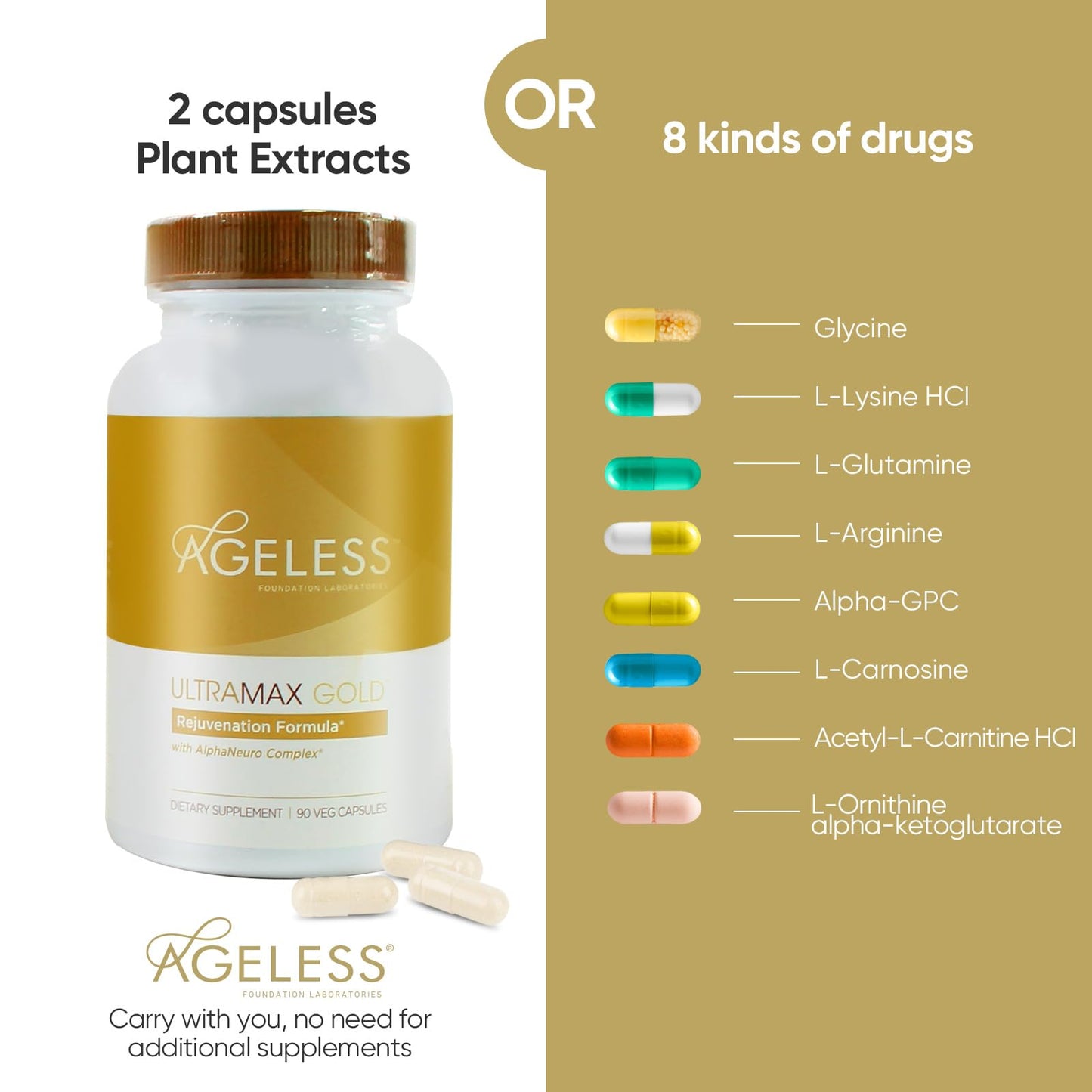 Ageless Foundation Laboratories HGH Supplements for Women & Men, Ultra MAX Gold 90 Capsules