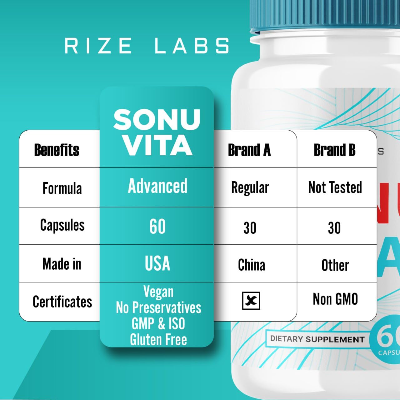 Rize Labs Sonu Vita Dietary Supplement Capsules, 60 Count