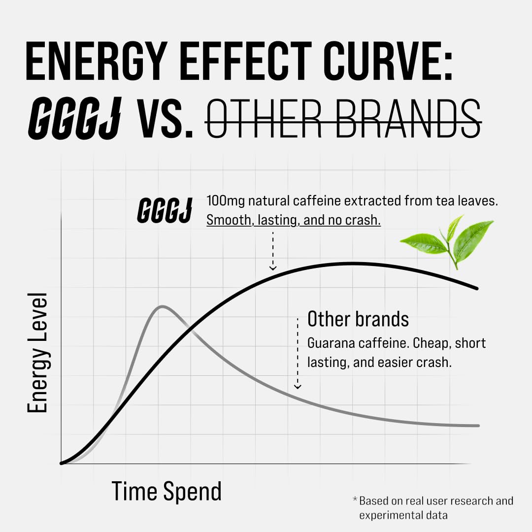 GGGJ Caffeine Nootropic Energy Pouches Chewable 60 Count