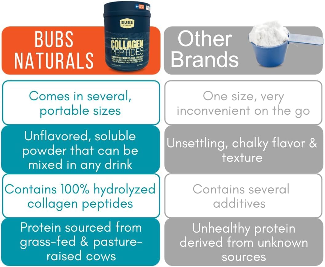 BUBS Naturals Unflavored Collagen Peptides Powder, 10 oz